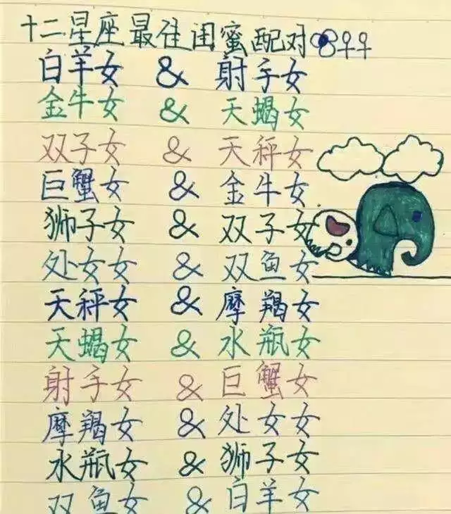 1、十二星座配对图:星座表十二星座表配对