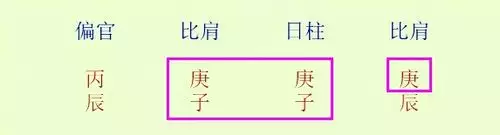 八字偏强怎么化解:八字偏强是什么意思?
