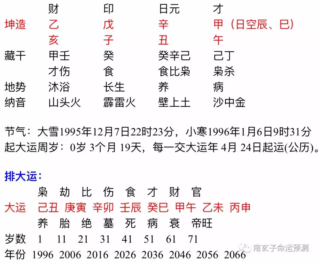 3、八字每日运势分析:八字运势