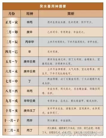 4、喜用神最正確的算法:八字喜用神最正確的算法