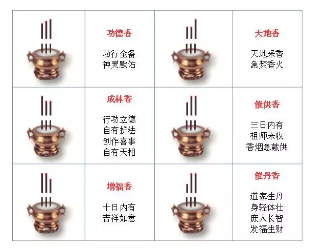 6、二十四香谱烧到什么时候看:道堂香谱怎么看