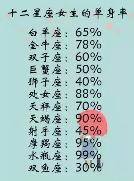 3、被天蠍男看上的女人逃不掉嗎:天蠍座男生喜歡什麼性格和外貌的女生