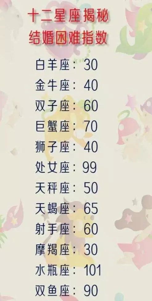 1、星座與婚姻配對:婚姻配對 看12星座和誰最般配