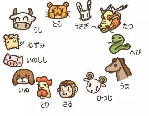 4、十二生肖可爱简笔画:有没有十二生肖的简笔画