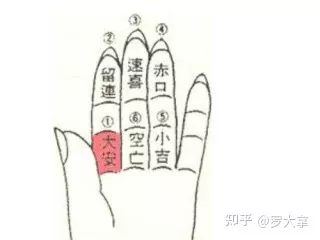 3、小六壬速斷大全對照表:在什麼時候用小六壬口訣掐指一算？小六壬口訣