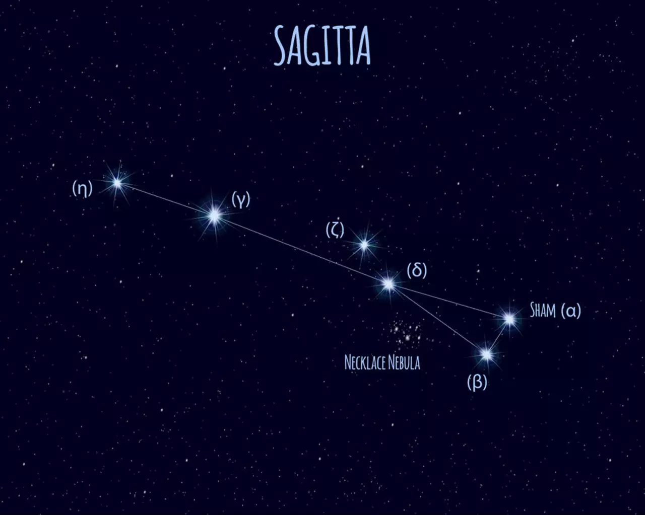 2、十二星座阴历日期表:十二星座的阴历日期？