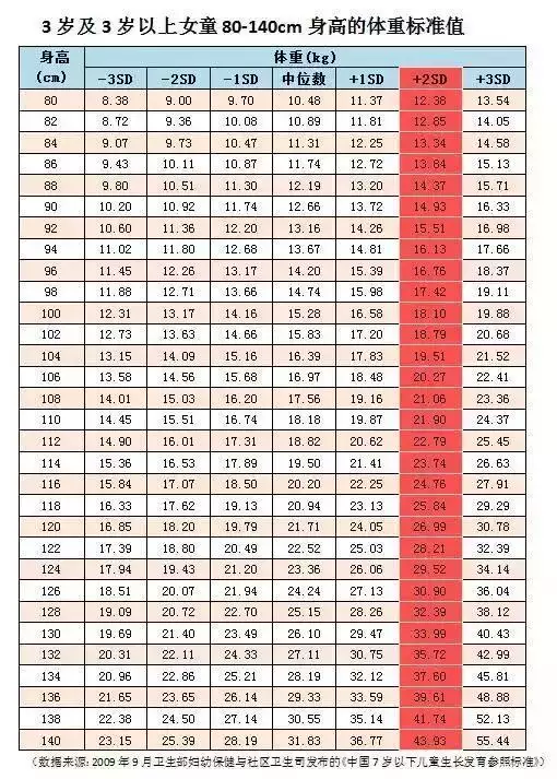 3、命中有幾個孩子查詢表免費:求教：子女宮是看單人的還是夫妻雙方的？