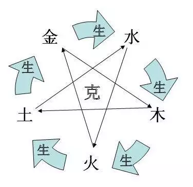金木水火土出生年月对照表，五行命理年份对照