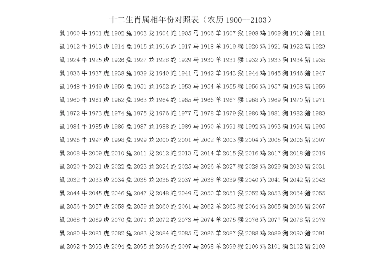 4、初一到三十日生肖表:从初一到十五再到三十月相变化图
