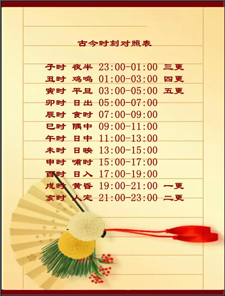 2、十二时辰对照表口诀:十二时辰对照表口诀