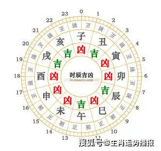 4、屬相以陽曆還歷算:屬相是按陽曆算還是按陰曆算