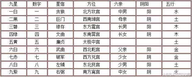 8、紫的五行属性属什么:紫色这种颜色五行属于什么