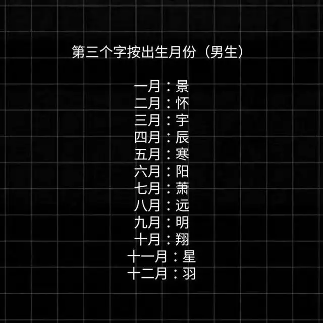 4、测试自己到底是什么星座:照相测十二星座，看看自己是什么星座。