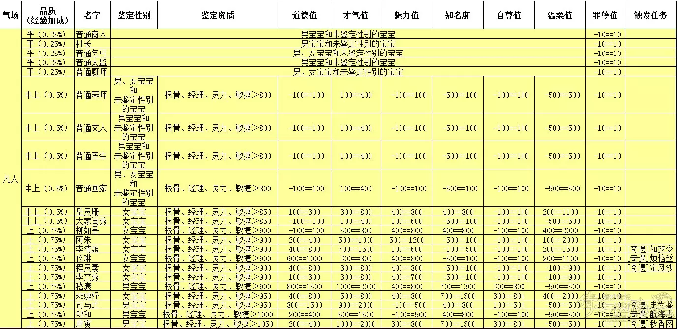 1、命中有幾個孩子查詢表:命中幾個孩子，怎麼看？