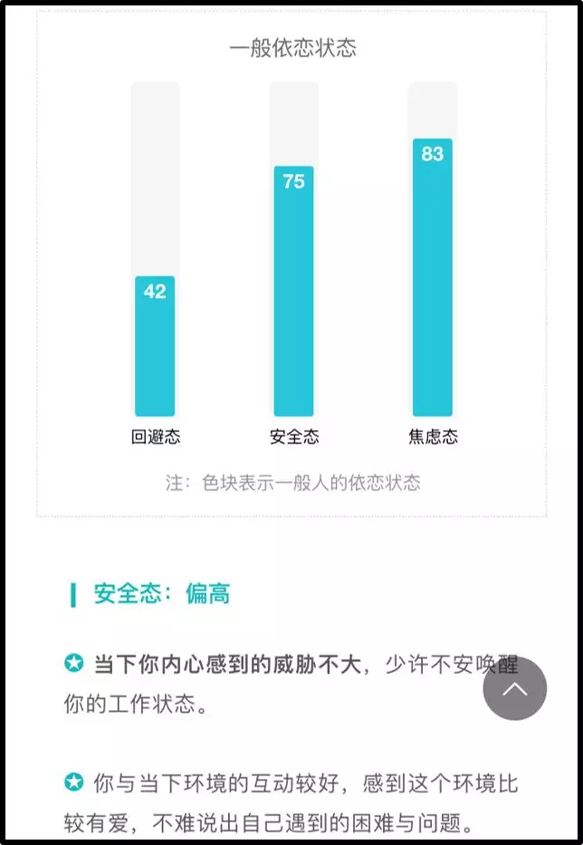 2、测你们之间的关系:测试一下咱俩的关系,你会选和我一起分享什么: