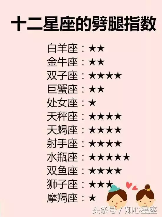 2、12星座月份对照表图:1～12月份星座表