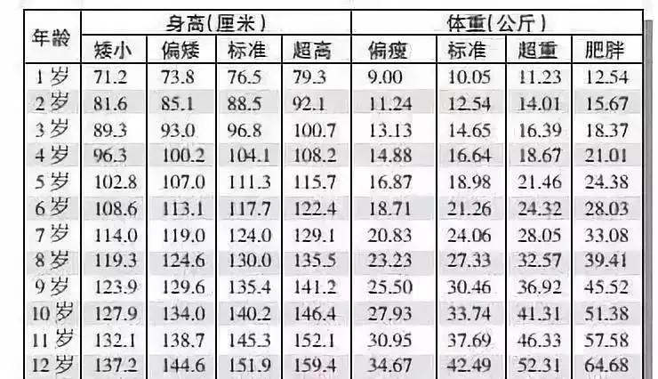 3、命中有几个孩子查询表:算命 生辰八字命中注定有几个子女