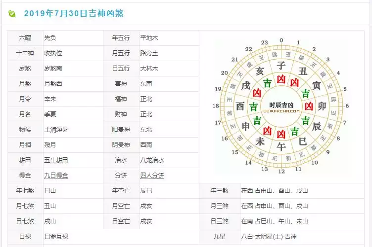 2、甲辰月在12属相当中是属什么:十二生肖有什么来历?