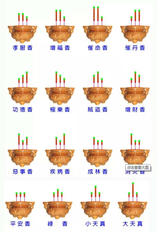 3、三炷香72图解大天真(第1页):烧香香灰形状图解
