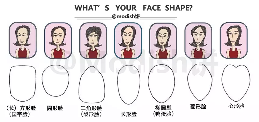 2、掃一掃自己屬於什麼臉型:掃一掃臉型適合什麼樣的髮型