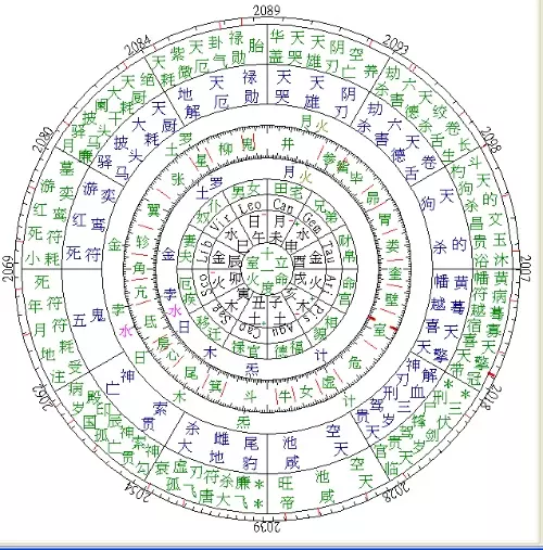 6、新浪星盘:新浪的个人星盘星座出来的是什么意思？
