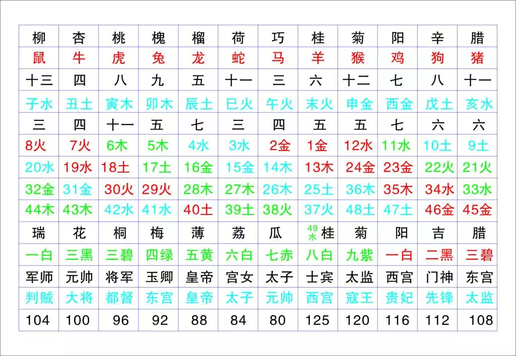8、買12生肖碼要什麼:買12生肖，是什麼網站