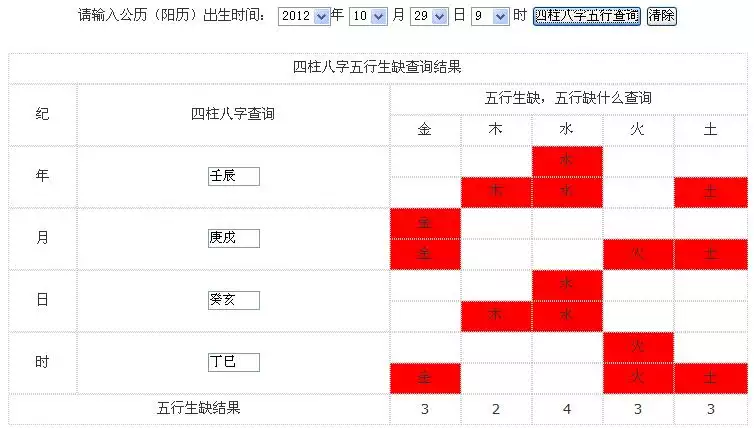 八字金土旺特点:五行涧下水平执位是什么意思