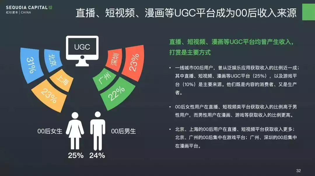3、00后無資金如何創業:我想創業，可沒有資金，怎麼辦