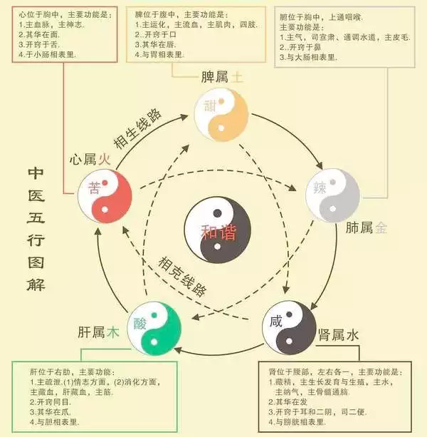 五行金多怎么办：五行多金，缺水火咋办？