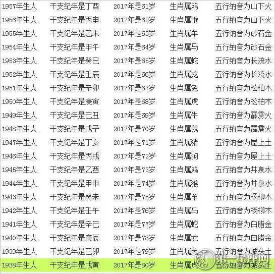 生肖属兔的年份表，属兔是哪一年出生的