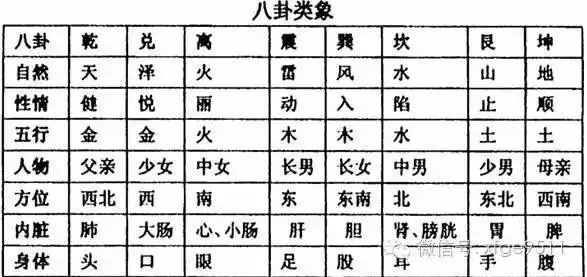 国的五行属性是什么:国的五行属性是