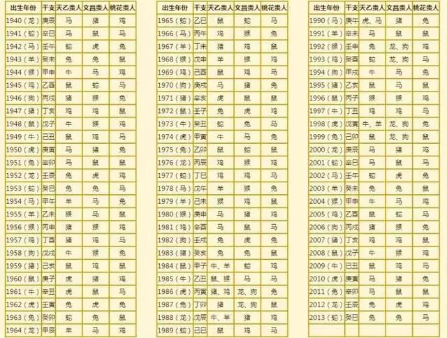 2、12生肖的年份对照表:十二生肖对应出生年份
