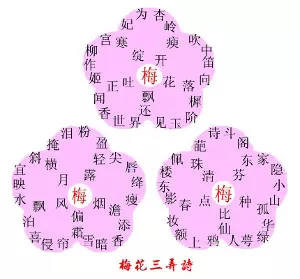 4、香往东歪什么意思:烧香时有两个高的往东歪什么意思呀