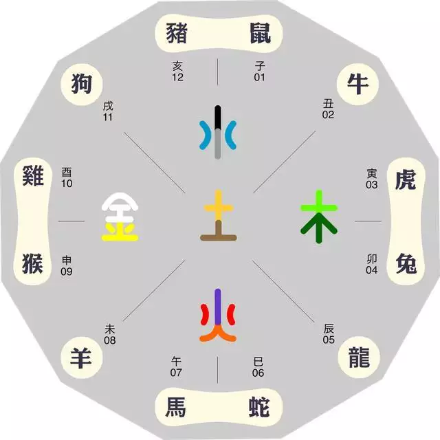 八字五行缺三个:如何算八字的五行属性?