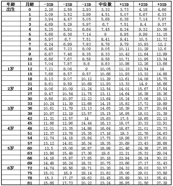 二月齡寶寶順口溜，嬰兒一月二月三月口訣