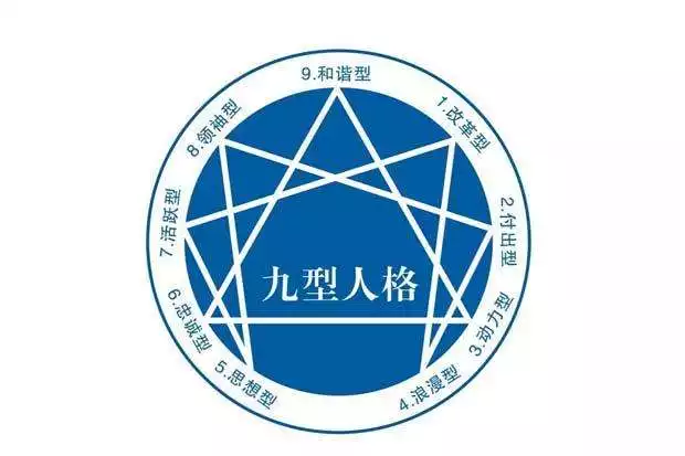 2、九型人格幾號最聰明:九型人格里的幾號人最喜歡受到讚美和表揚？