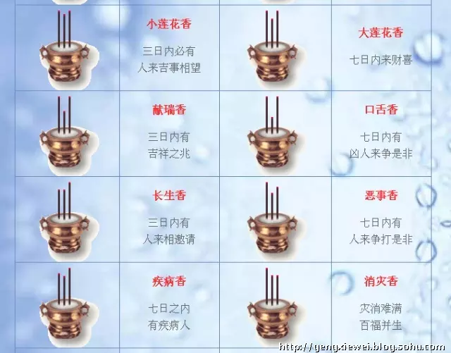 2、香谱图解大全小天真:求24香谱图。