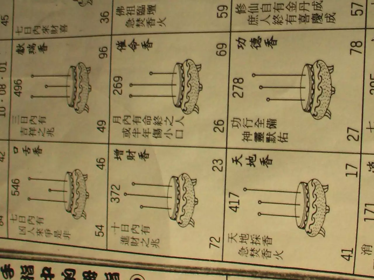 2、一把香的燃烧图解香谱:36香谱（拜的时候 如何看香?）