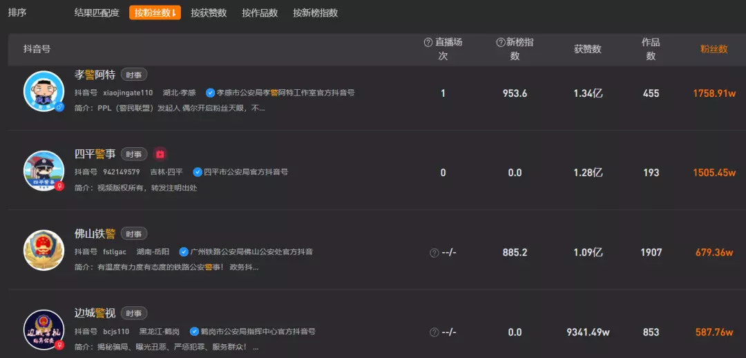 3、女人轉好運的抖音名字:女人表示轉好運的抖音名字有哪些？