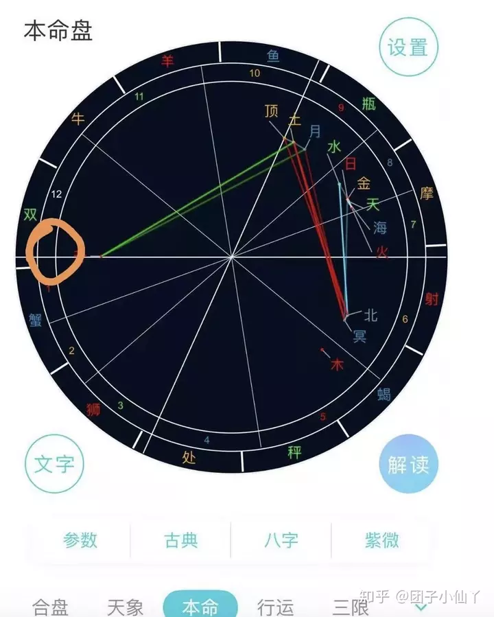 1、在线星盘解析:高分！ 求解星盘 星盘分析 在线等 请高人来~