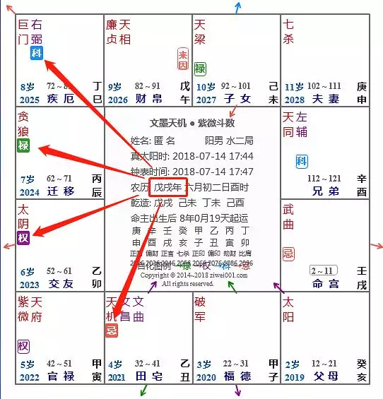 4、星盘在线查询:星盘查询