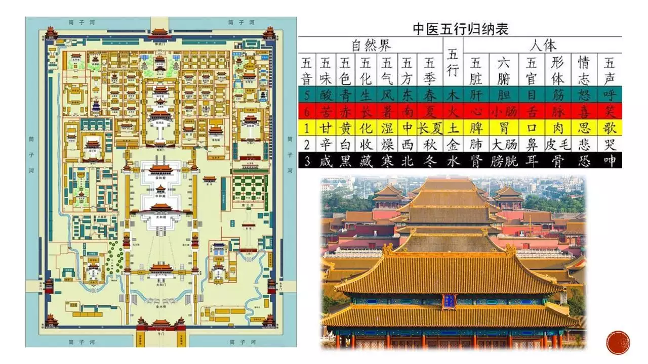 五行对应方位和颜色
