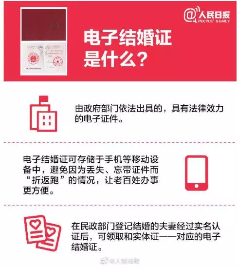 7、输入号查结婚证:号码重号后怎么结婚证！