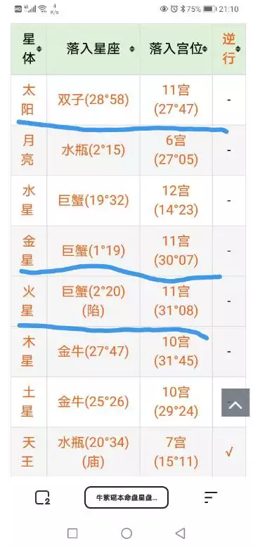 1、怎么测自己的主星:怎么知道自己的主星？
