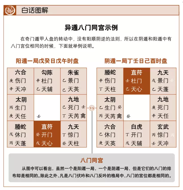3、奇門遁甲測年國運:斗數和奇門遁甲哪個准