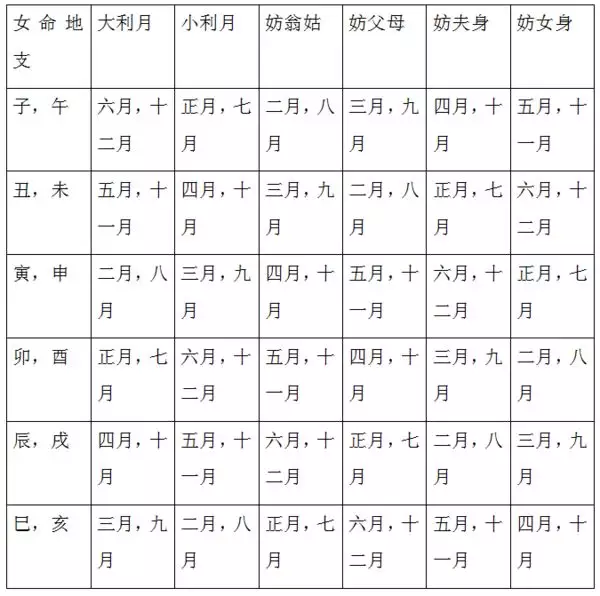 農曆幾月兔命更好，屬兔女幾月出生最旺夫