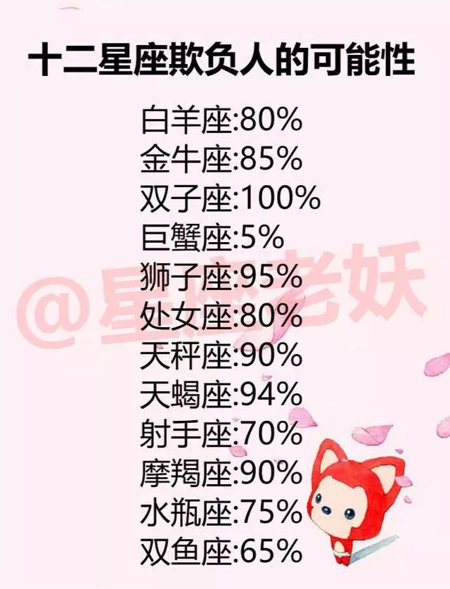 1、新浪星座运势查询不看就爱了:怎样可以改掉每天看星座运势的习惯？