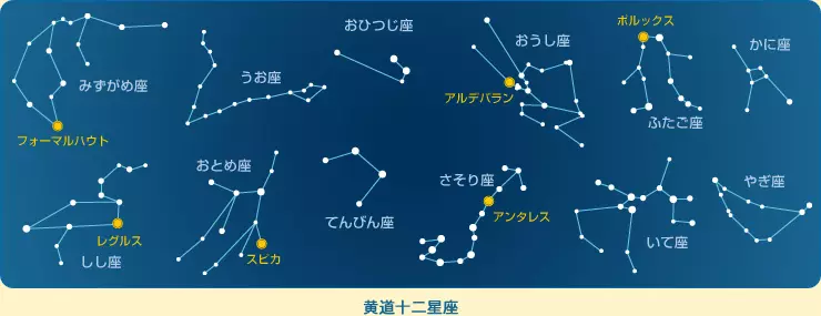 4、手机qq怎么看星座运势:手机qq星座运势在哪里