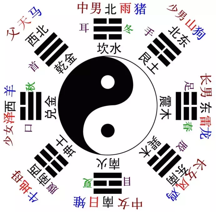9、五行婚姻:從五行看婚姻配對是正五行嗎