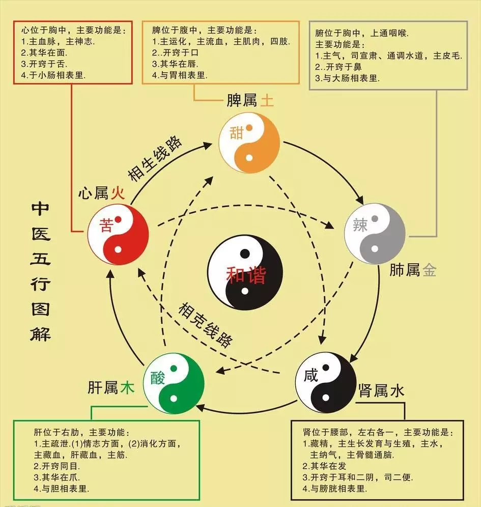2、火金相生还是相克:金命和火命相克吗？